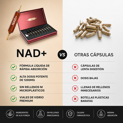 Nulbea™ NAD avanzado Elimina signos de edad